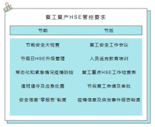 团结一致抗疫情，提升服务创标杆—尊龙凯时人生就是搏装饰有序推进复工复产