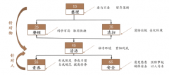 文明共建 | 尊龙凯时人生就是搏装饰组织开展日清日结专项活动